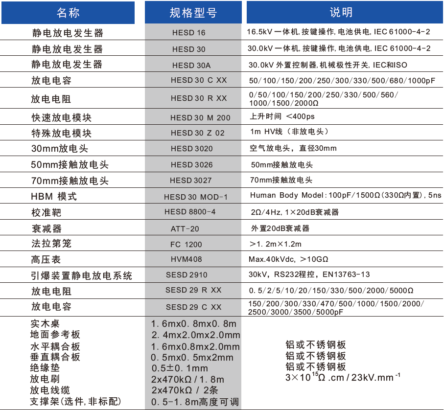 國產(chǎn)電磁兼容儀器設備
