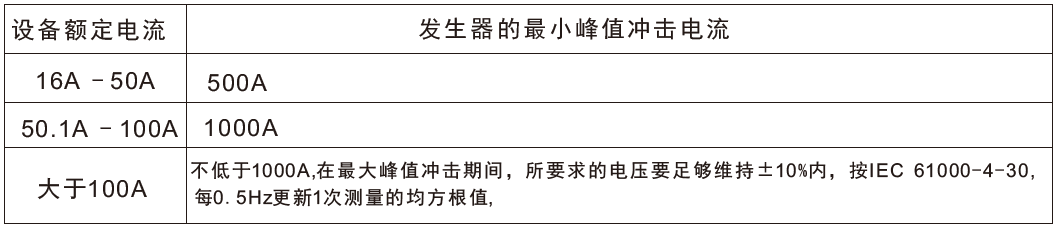 國(guó)產(chǎn)電磁兼容儀器設(shè)備