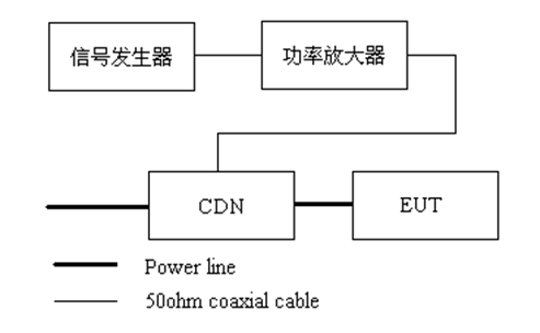 國(guó)產(chǎn)電磁兼容儀器設(shè)備