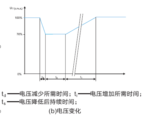 國(guó)產(chǎn)電磁兼容儀器設(shè)備